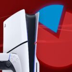 Los jugadores de PS5 se están perdiendo 8 de los 10 mejores juegos de 2026 hasta ahora