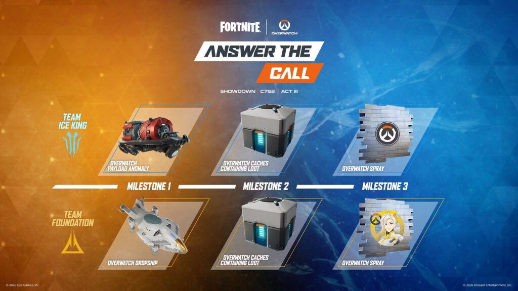 Todos los hitos del Acto III en Fortnite Showdown