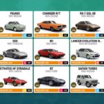Todas las ubicaciones de los coches del tesoro de Forza Horizon 6