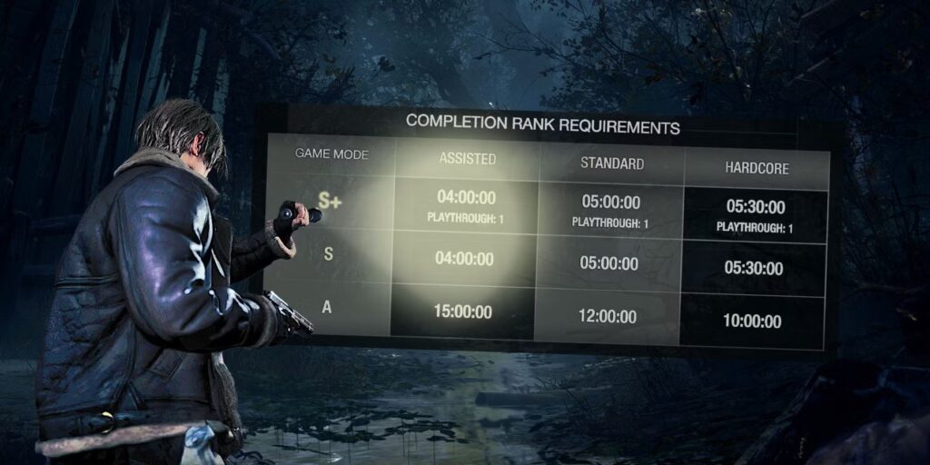 Cómo obtener S+ y todos los demás rangos en Resident Evil 4 Remake